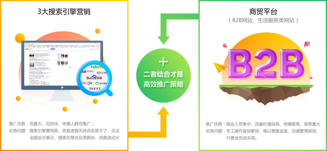 從即日起，搜索引擎關(guān)鍵詞優(yōu)化難題將不再使你困擾