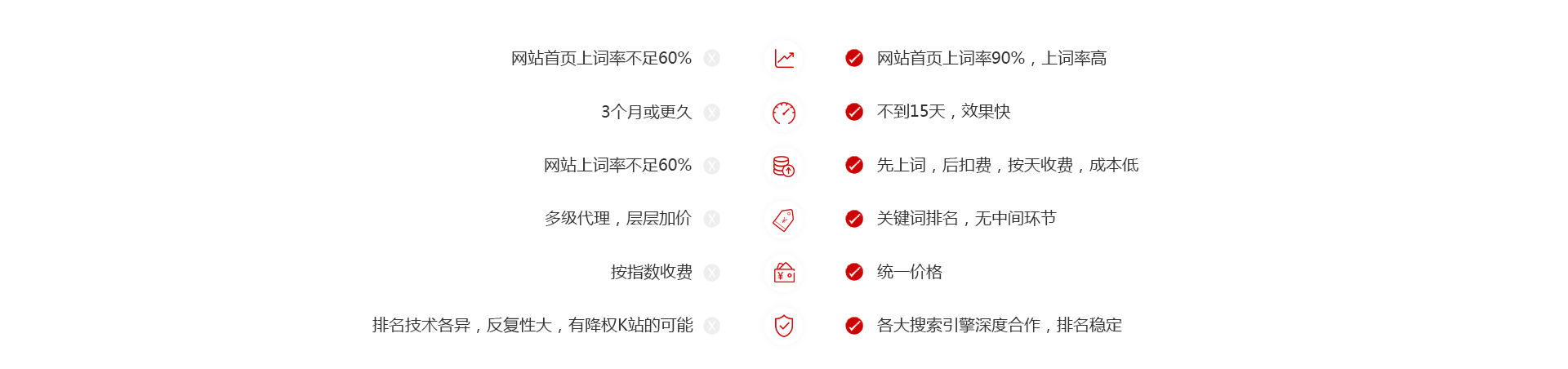從即日起，搜索引擎關(guān)鍵詞優(yōu)化難題將不再使你困擾
