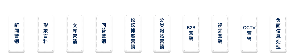 品牌整體推廣，海量媒體資源和渠道