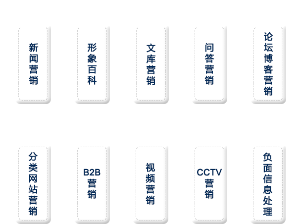 品牌整體推廣，讓您的品牌全網(wǎng)曝光