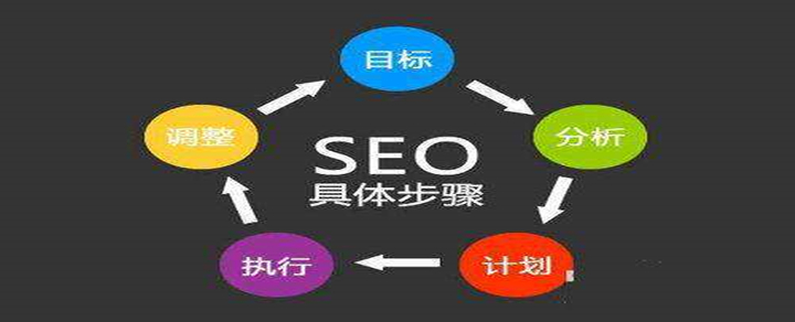 網(wǎng)站優(yōu)化|為什么做了SEO優(yōu)化 網(wǎng)站卻沒有排名？